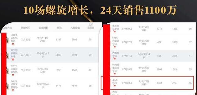 抖音7天螺旋Feed共振叠加连爆玩法，30天从0到1100万的抖音卖货底层逻辑揭秘-氢气球网创资源库