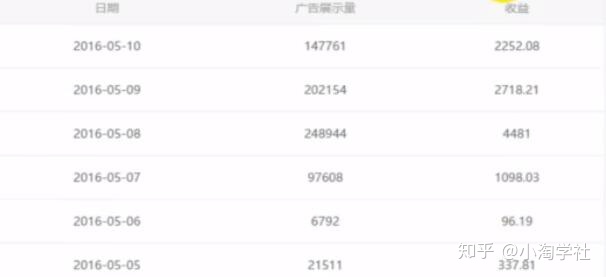 油管搬运赚美金项目分析-氢气球网创资源库