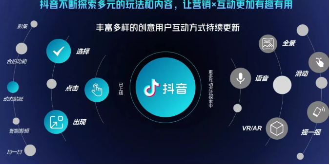 抖音直播精细化运营思维导图！做直播行业的小伙伴值得学习收藏的一份思维图-氢气球网创资源库