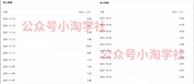 复制粘贴赚流量主收益，操作简单还能涨粉-氢气球网创资源库