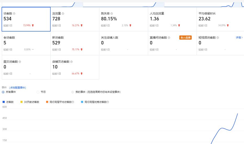 安信无货源3.0三种爆发玩法集合，快速‬‬上手完成你店铺的飞起‬‬爆发-氢气球网创资源库