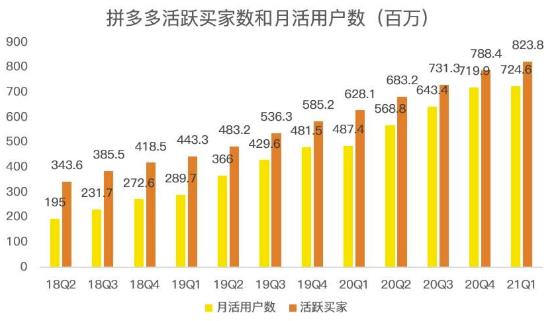 蓝海项目拼多多视频带货课，2022年入百万新风口【视频教程+软件】-氢气球网创资源库