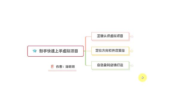 新手如何操作虚拟项目？从0打造月入上万店铺技术【视频课程】-氢气球网创资源库