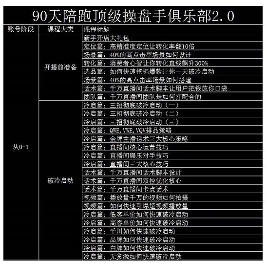 大碗哥抖音直播线上课，超多干货，从0到1学做抖音直播带货-氢气球网创资源库