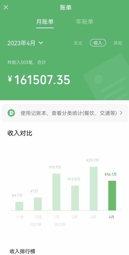 我靠割韭菜，赚了一百万【揭秘】-氢气球网创资源库