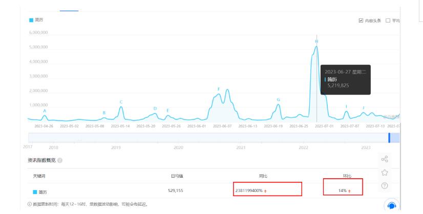 拆解小红书简历模板引流变现小项目，视频版一条龙实操玩法分享给你【视频课程】-氢气球网创资源库