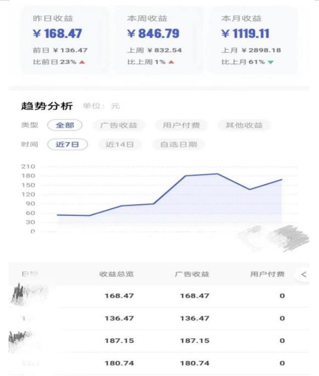 0投入，AI一键生成原创视频，撸视频号收益日入100+，小白无脑复制操作【项目拆解-氢气球网创资源库