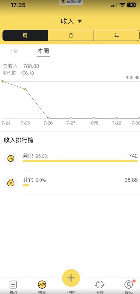 蓝海项目照片修复，轻松日入500+，小白可做无门槛暴力变现【揭秘】-氢气球网创资源库