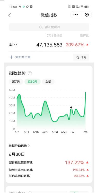 赚想赚钱的人的钱最好赚了：网络赚钱最靠谱项目【揭秘】-氢气球网创资源库