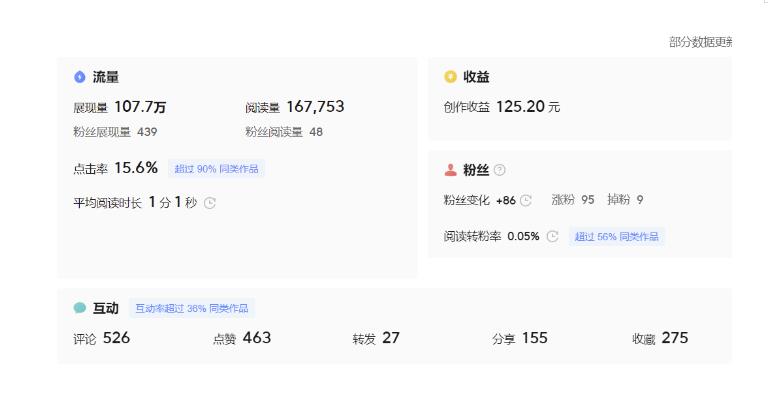 分享微头条AI写作小副业项目，用指令写出10W+爆款微头条，一条龙傻瓜式玩法分享给你-氢气球网创资源库