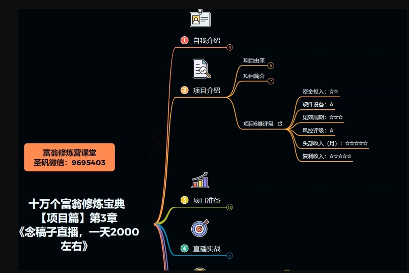 十万个富翁修炼宝典之3.念稿子直播，一天2000左右-氢气球网创资源库