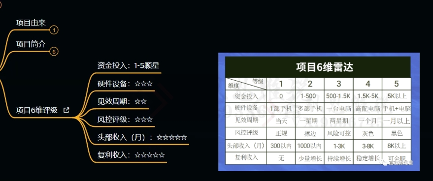 十万个富翁修炼宝典之9.让他赚了20万，卖盗版课0-20万的自述-氢气球网创资源库