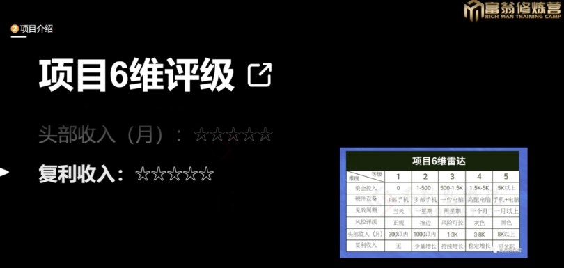 十万个富翁修炼宝典之13.2个月引流3500孕婴宝妈流量，一单88卖到爆-氢气球网创资源库